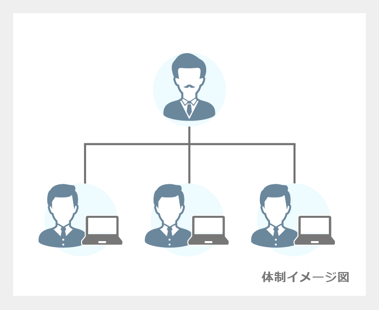 デリバリー・郵送物処理