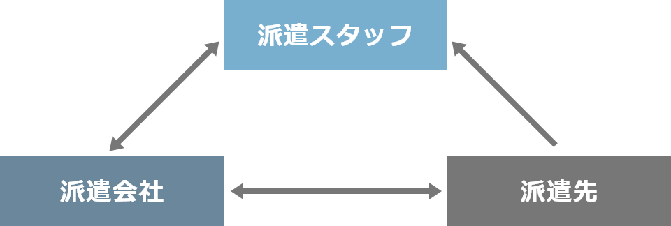 労働基準法等の適用に関する特例