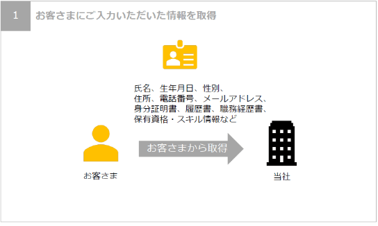 お客さまにご入力いただいた情報を取得