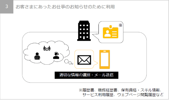 お客さまにあったお仕事のお知らせのために利用