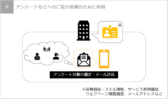 アンケートなどへのご協力依頼のために利用