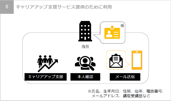 キャリアアップ支援サービス提供のために利用