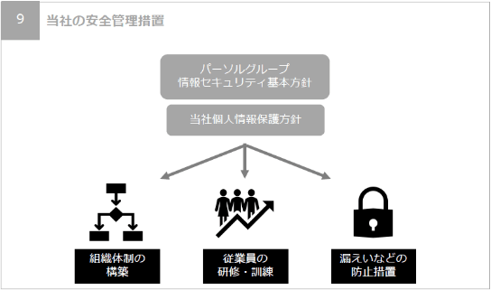 当社の安全管理処置