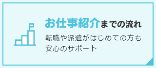 お仕事紹介までの流れ